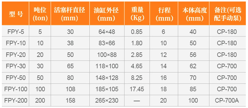 成華FPY超薄型電動(dòng)千斤頂